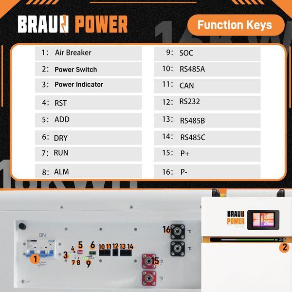 Акумулятор LiFePO4 Braun Power 51.2V 314Ah з BMS (16.0 кВт&middot;год) літій-залізо-фосфатний акумулятор для ДБЖ (UPS) BP-LFP-51V314 фото