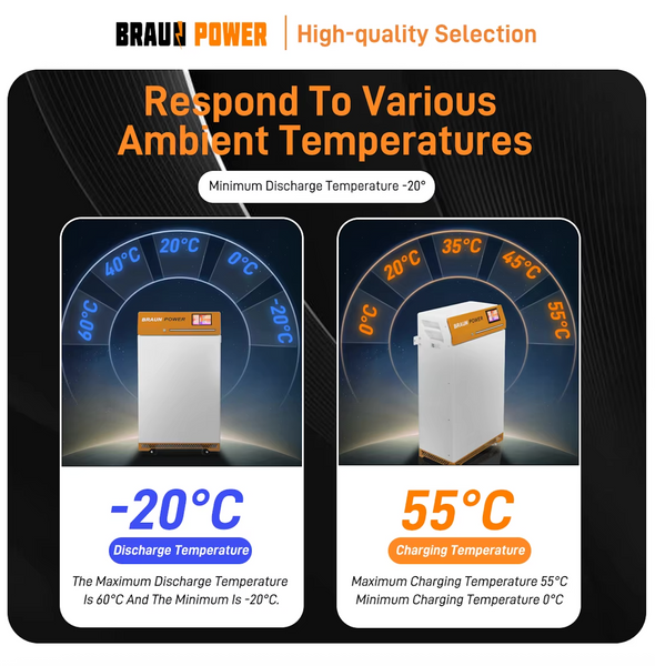 Акумулятор Braun Power 51.2V 314Ah з BMS (16.0 кВт&middot;год) літій-залізо-фосфатний акумулятор для ДБЖ (UPS) BP-51.2V-314AH фото