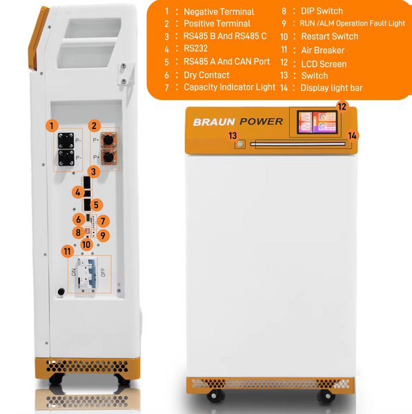 Акумулятор Braun Power 51.2V 314Ah з BMS (16.0 кВт&middot;год) літій-залізо-фосфатний акумулятор для ДБЖ (UPS) BP-51.2V-314AH фото