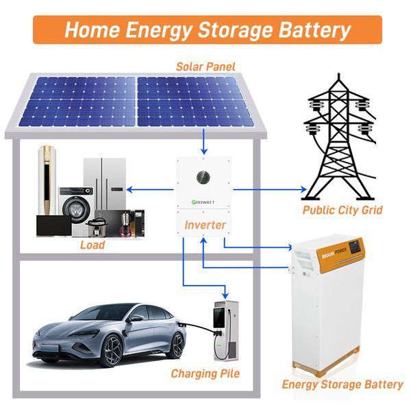 Акумулятор Braun Power 51.2V 314Ah з BMS (16.0 кВт&middot;год) літій-залізо-фосфатний акумулятор для ДБЖ (UPS) BP-51.2V-314AH фото