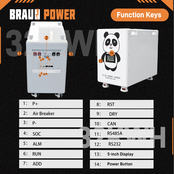 Акумулятор LiFePO4 Braun Power Panda 51.2V 628Ah 32 кВт&middot;год для ДБЖ BP-P-628 фото